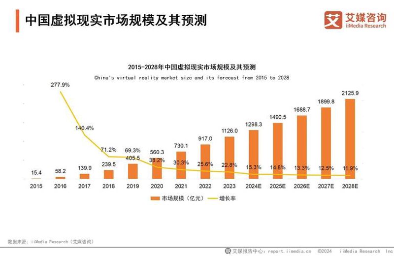 竞争对手分析